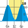 Drift River Term tide chart for Monday, September 18, 2023