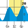 Drift River Term tide chart for Wednesday, September 20, 2023