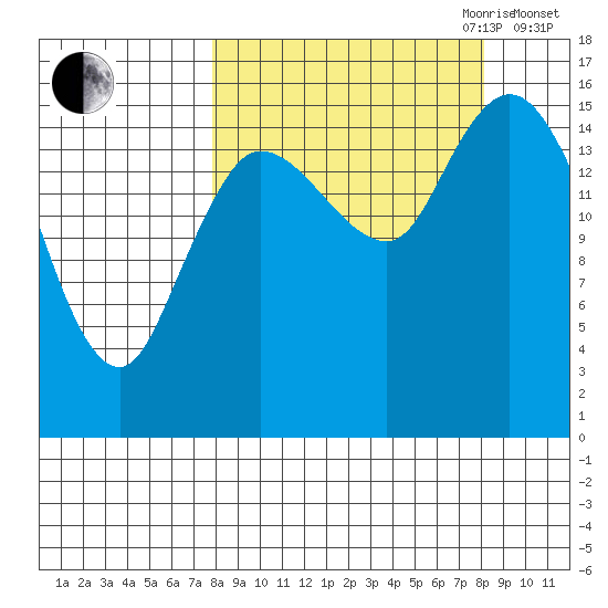 Drift River Term tide chart for Friday, September 22, 2023