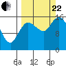 Drift River Term tide chart for Friday, September 22, 2023
