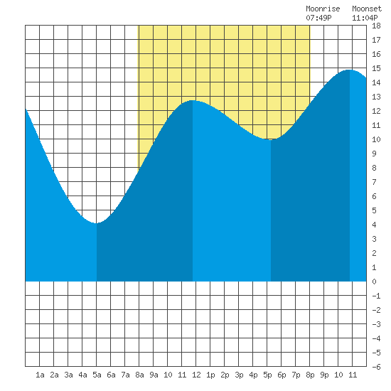 Drift River Term tide chart for Saturday, September 23, 2023