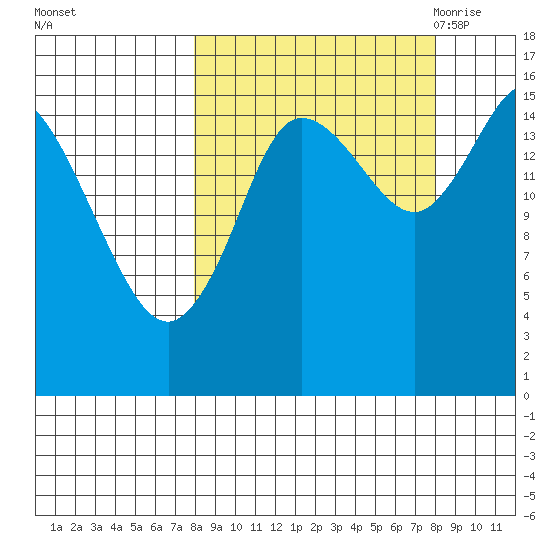 Drift River Term tide chart for Sunday, September 24, 2023