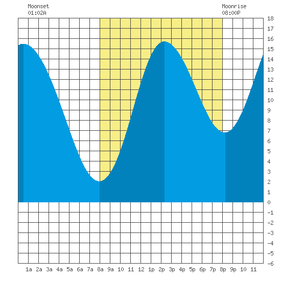 Drift River Term tide chart for Monday, September 25, 2023
