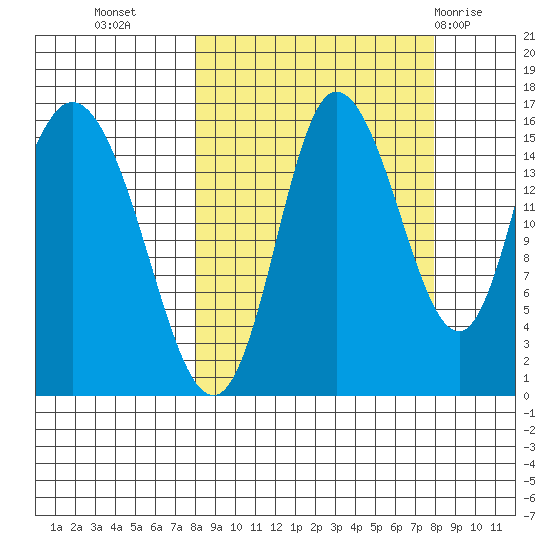Drift River Term tide chart for Tuesday, September 26, 2023