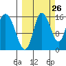 Drift River Term tide chart for Tuesday, September 26, 2023