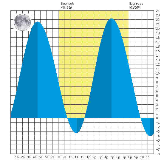 Drift River Term tide chart for Friday, September 29, 2023