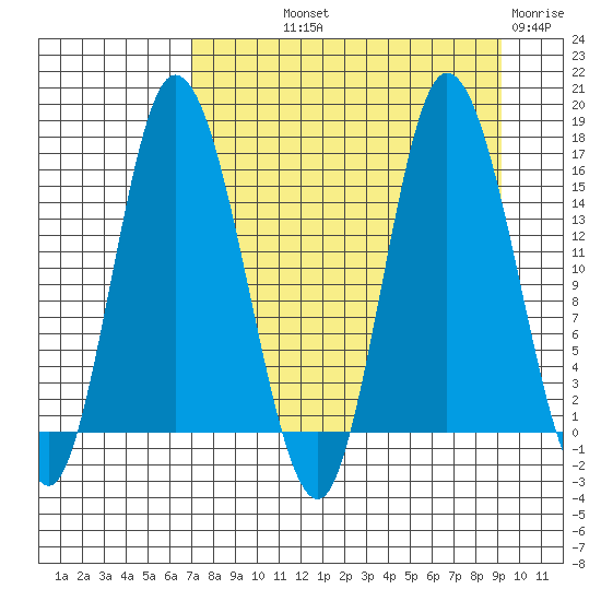 Drift River Term tide chart for Saturday, September 2, 2023