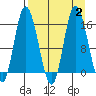 Drift River Term tide chart for Saturday, September 2, 2023