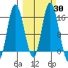 Drift River Term tide chart for Saturday, September 30, 2023