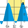Drift River Term tide chart for Sunday, September 3, 2023