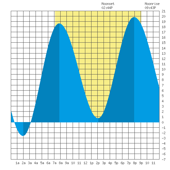 Drift River Term tide chart for Monday, September 4, 2023