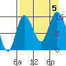 Drift River Term tide chart for Tuesday, September 5, 2023
