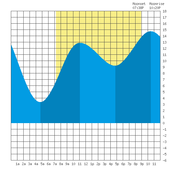 Drift River Term tide chart for Thursday, September 7, 2023