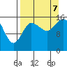 Drift River Term tide chart for Thursday, September 7, 2023