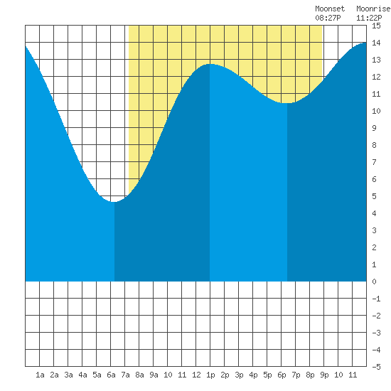 Drift River Term tide chart for Friday, September 8, 2023