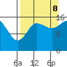 Drift River Term tide chart for Friday, September 8, 2023