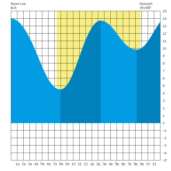 Drift River Term tide chart for Saturday, September 9, 2023