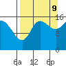 Drift River Term tide chart for Saturday, September 9, 2023