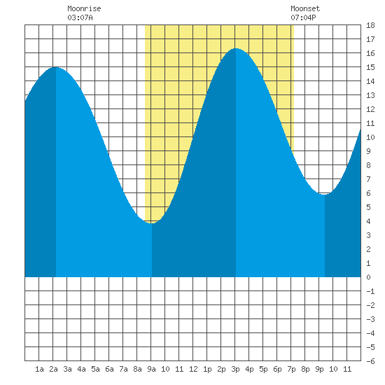 Drift River Term tide chart for Tuesday, October 10, 2023