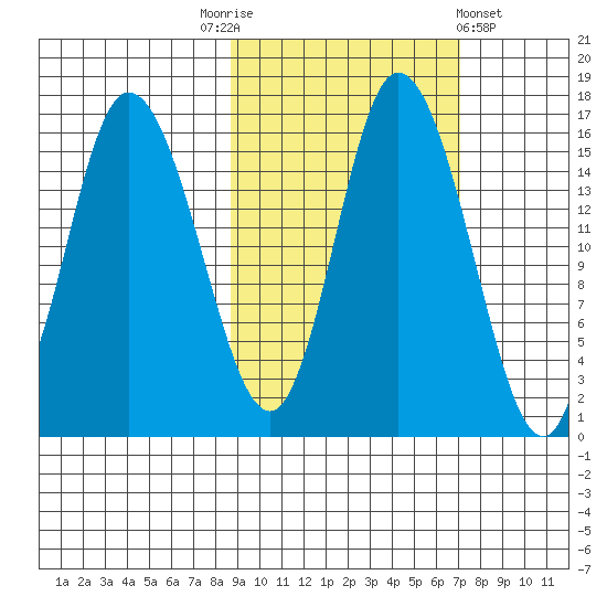 Drift River Term tide chart for Friday, October 13, 2023