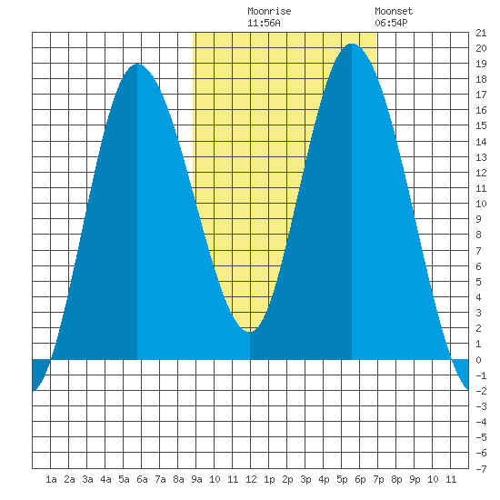 Drift River Term tide chart for Monday, October 16, 2023