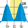 Drift River Term tide chart for Monday, October 16, 2023