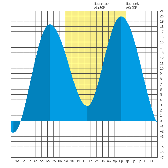Drift River Term tide chart for Tuesday, October 17, 2023