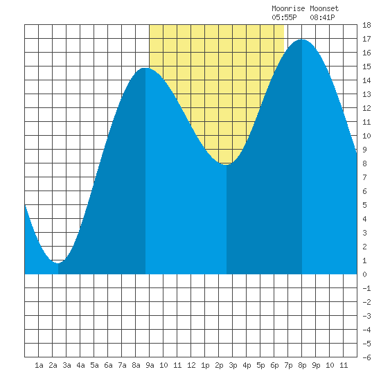 Drift River Term tide chart for Friday, October 20, 2023