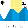 Drift River Term tide chart for Saturday, October 21, 2023