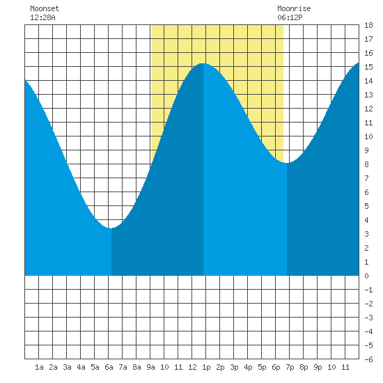Drift River Term tide chart for Monday, October 23, 2023
