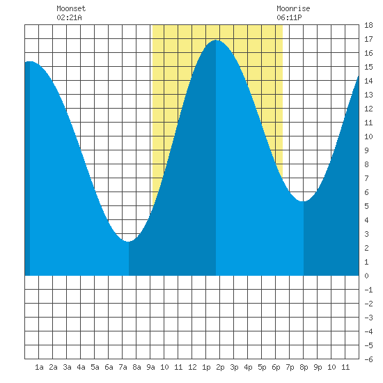 Drift River Term tide chart for Tuesday, October 24, 2023