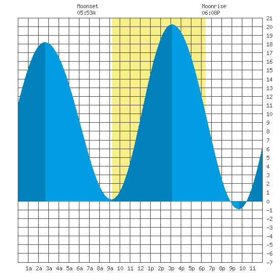 Drift River Term tide chart for Thursday, October 26, 2023