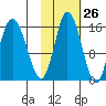 Drift River Term tide chart for Thursday, October 26, 2023