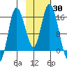 Drift River Term tide chart for Monday, October 30, 2023