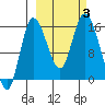 Drift River Term tide chart for Tuesday, October 3, 2023