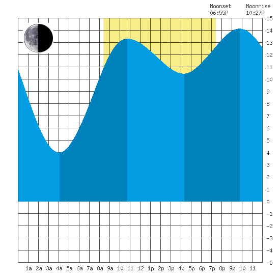 Drift River Term tide chart for Friday, October 6, 2023