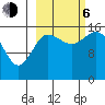 Drift River Term tide chart for Friday, October 6, 2023