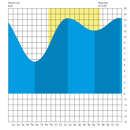 Drift River Term tide chart for Saturday, October 7, 2023