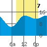 Drift River Term tide chart for Saturday, October 7, 2023