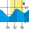 Drift River Term tide chart for Sunday, October 8, 2023