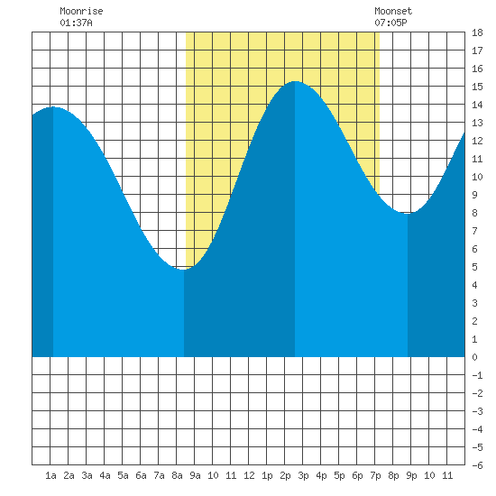 Drift River Term tide chart for Monday, October 9, 2023