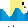 Drift River Term tide chart for Monday, October 9, 2023