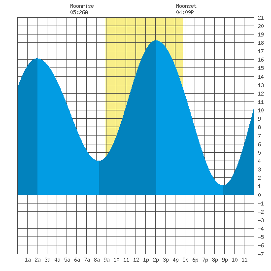 Drift River Term tide chart for Friday, November 10, 2023
