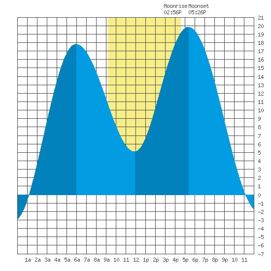 Drift River Term tide chart for Thursday, November 16, 2023