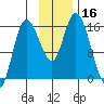 Drift River Term tide chart for Thursday, November 16, 2023