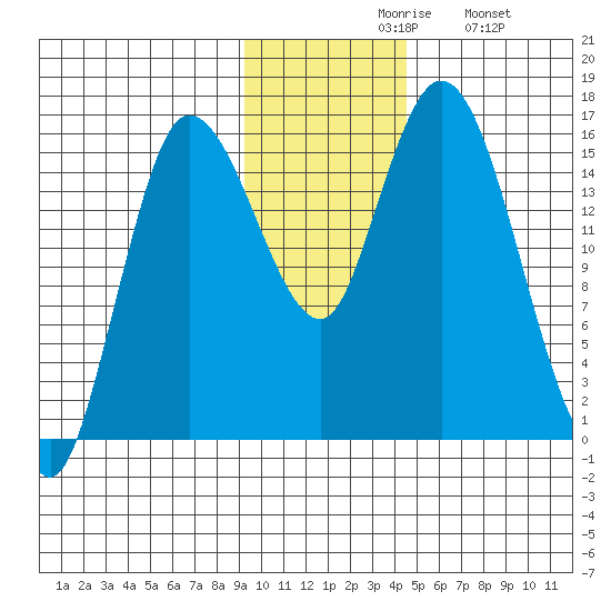 Drift River Term tide chart for Friday, November 17, 2023
