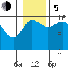 Drift River Term tide chart for Sunday, November 5, 2023