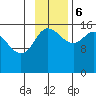 Drift River Term tide chart for Monday, November 6, 2023