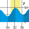 Drift River Term tide chart for Tuesday, November 7, 2023
