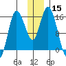 Drift River Term tide chart for Friday, December 15, 2023